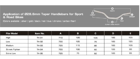 ACCEL KIEROWNICA ALUMINIOWA 28,6 MM STREETFIGHTER KOLOR CZARNY