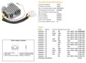 DZE REGULATOR NAPIĘCIA KAWASAKI KZ 550/650/750/1000 (ESR370,SH530-12K,21066-1008,RGU-406)
