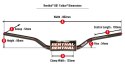 RENTHAL KIEROWNICA 1,1/8 CALA (28,6MM) MX FATBAR HANDLEBAR BLACK ELI TOMAC BLACK KOLOR CZARNY Z GĄBKĄ